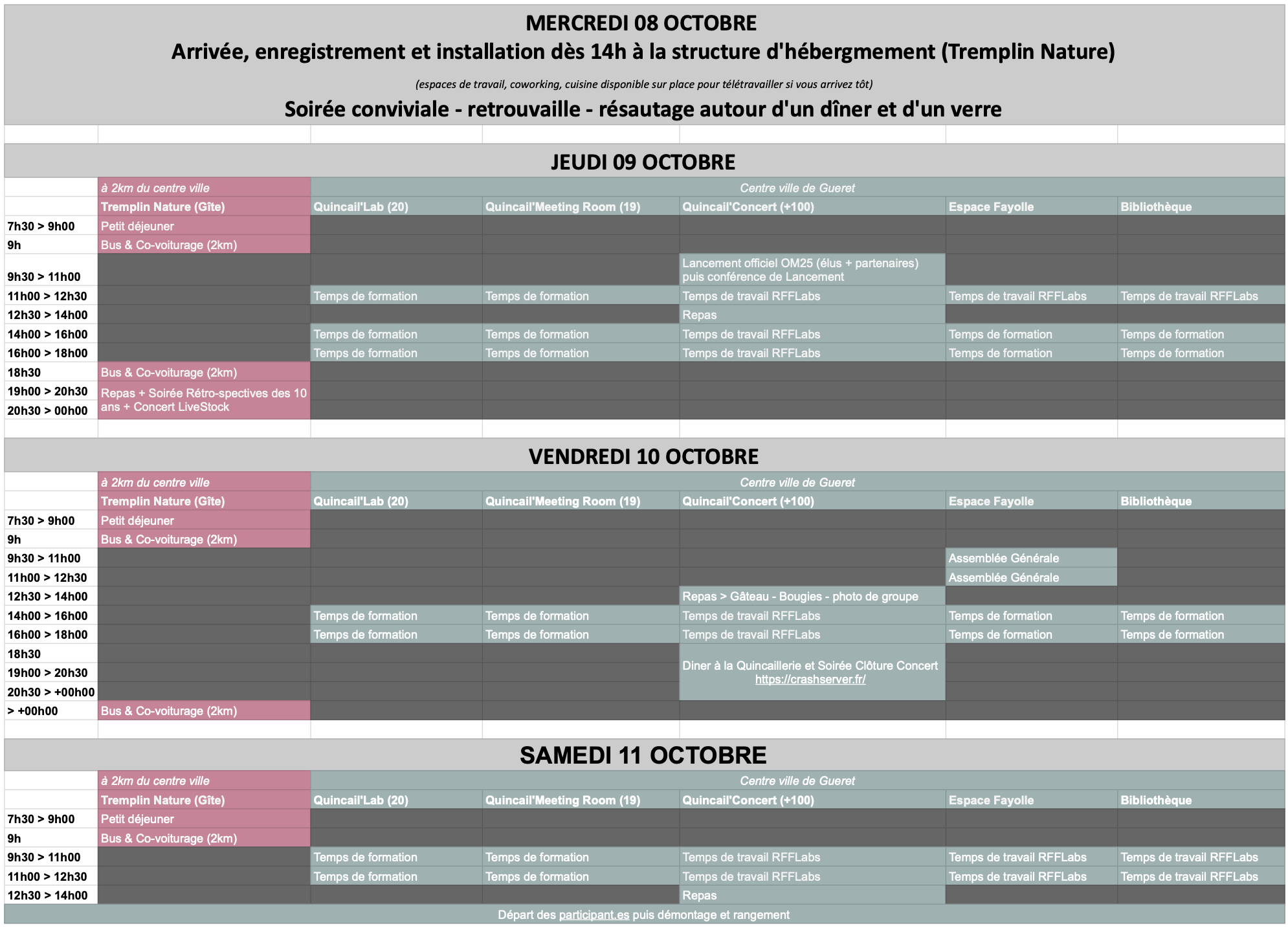 Cadre du Programme